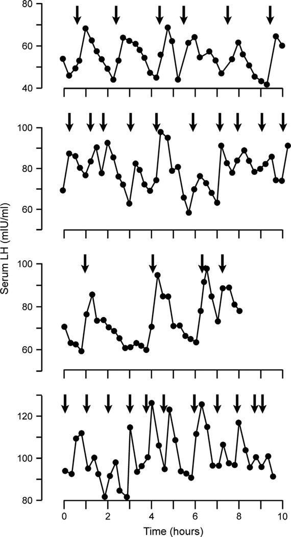 Fig. 4