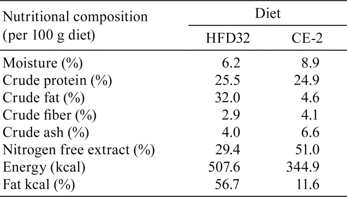 graphic file with name tox-31-043-t001.jpg