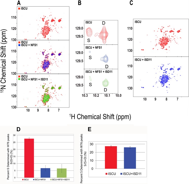 FIGURE 4.