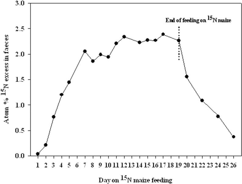 Fig 1