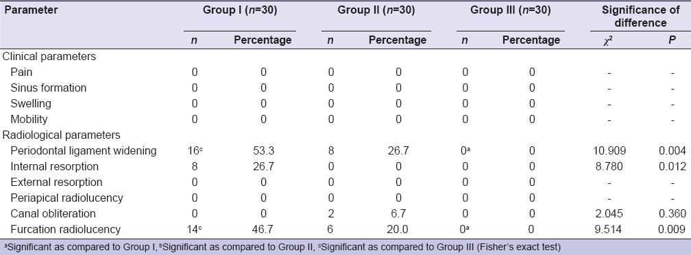 graphic file with name EJD-10-315-g002.jpg