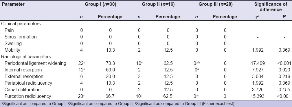 graphic file with name EJD-10-315-g003.jpg