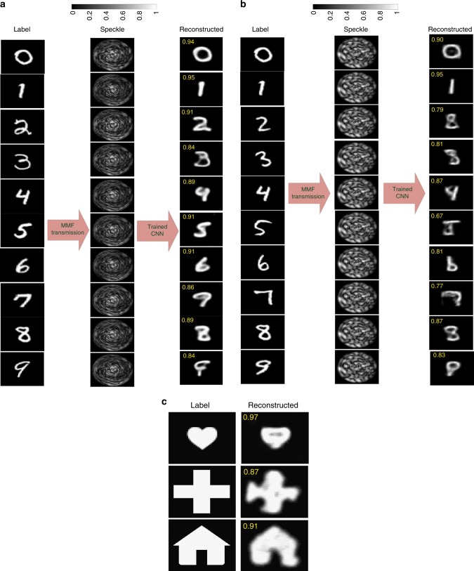 Fig. 3