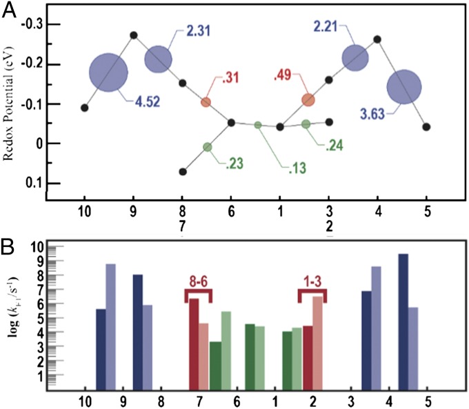 Fig. 3.