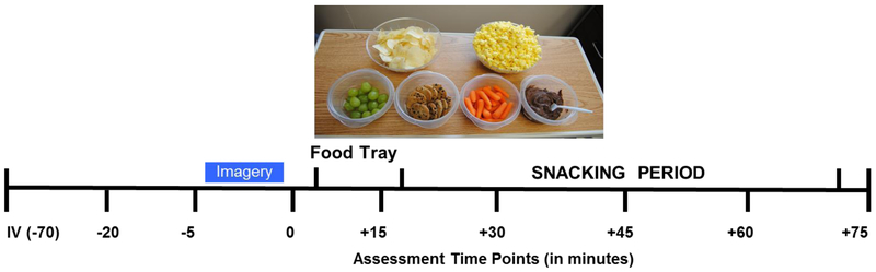 Figure 1: