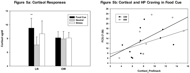 Figure 5: