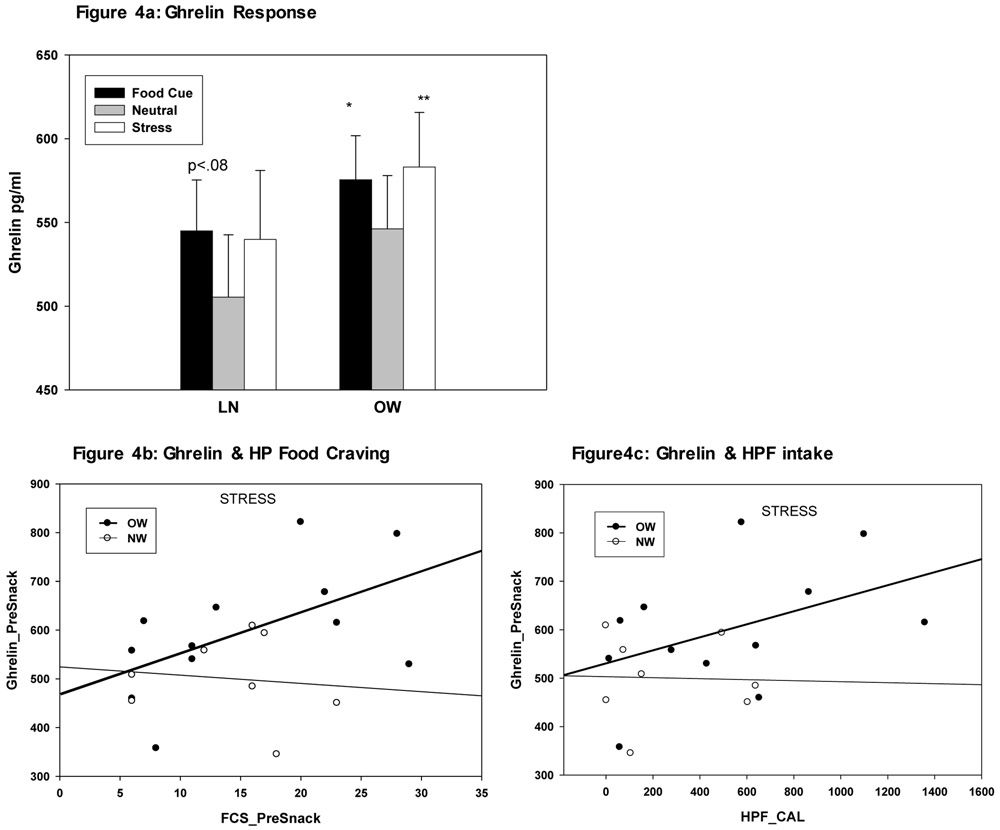 Figure 4: