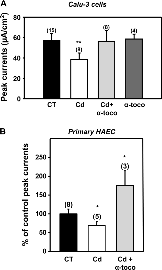 FIG. 9.