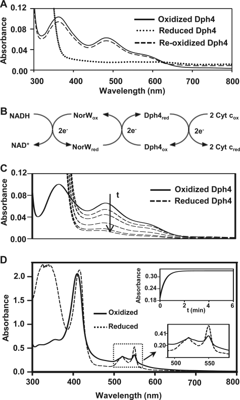 FIGURE 7.