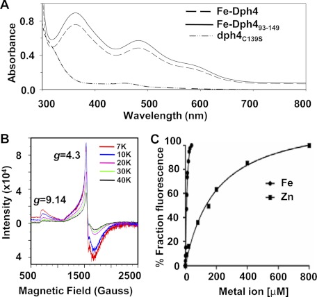 FIGURE 1.