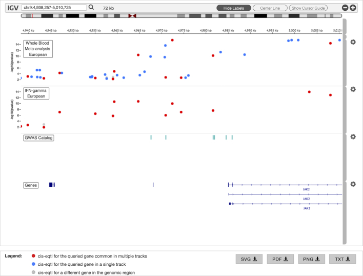 Figure 3.