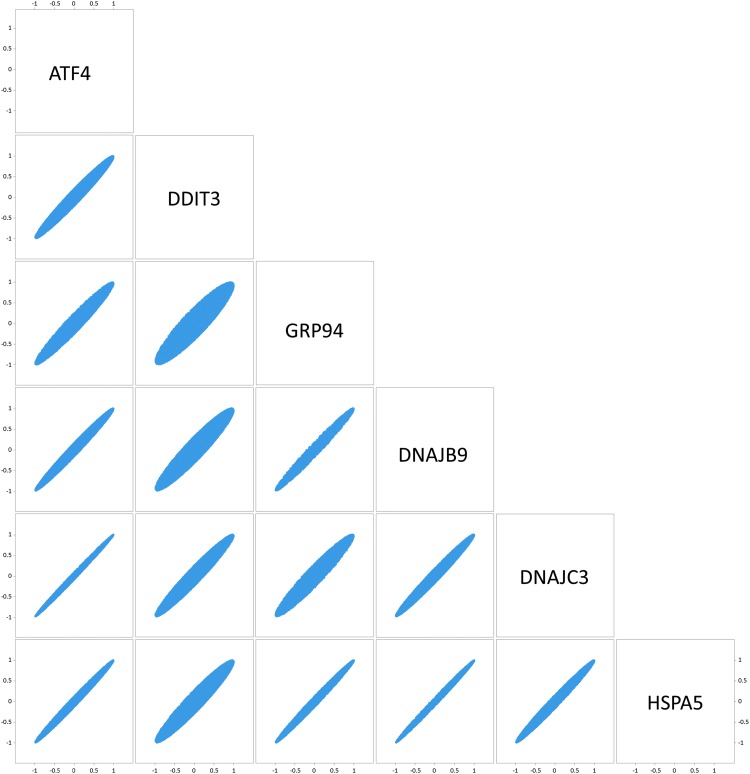 FIG. 2.