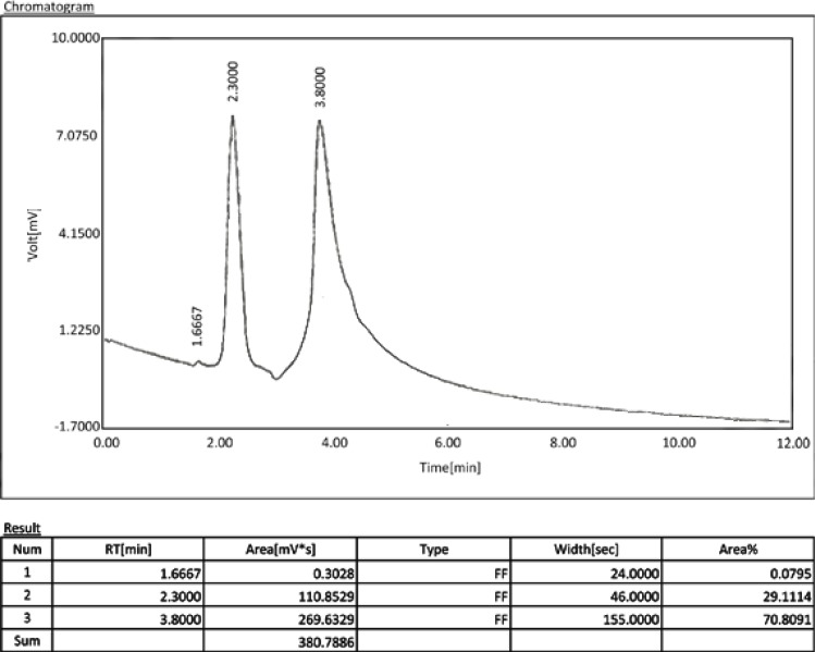 Fig 2a.