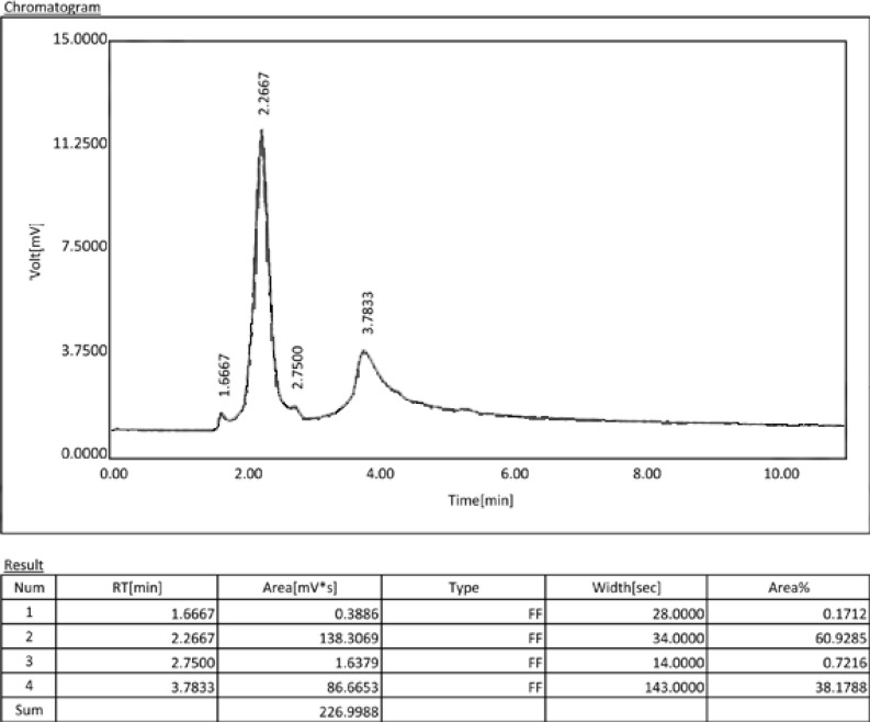 Fig 2b.