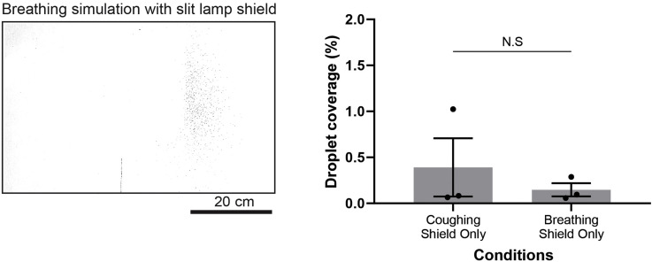 Supplemental Figure 1