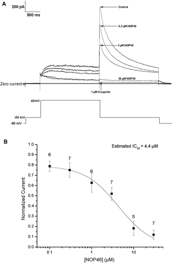 Figure 5.