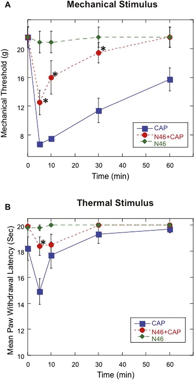 Figure 6.