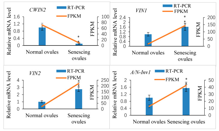 Figure 10