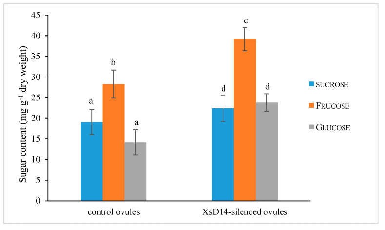 Figure 15