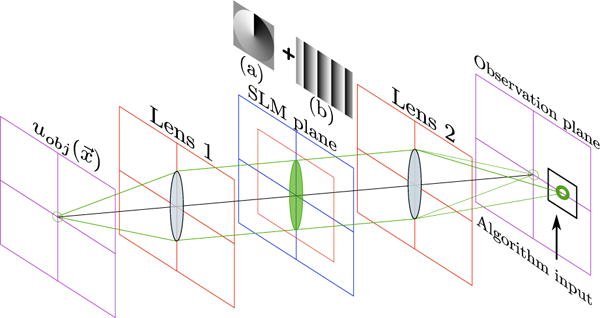 Fig. 2