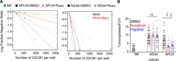 Figure S1.