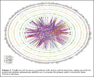 graphic file with name AIAN-25-121-g003.jpg
