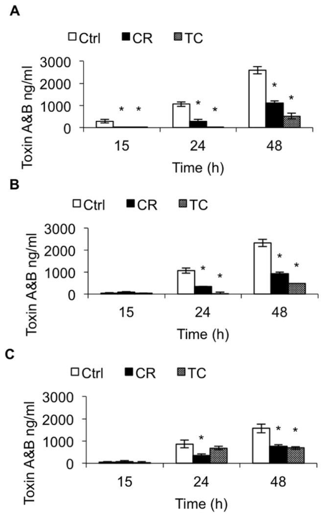 Figure 2.