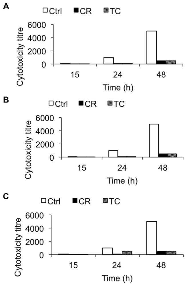 Figure 3.