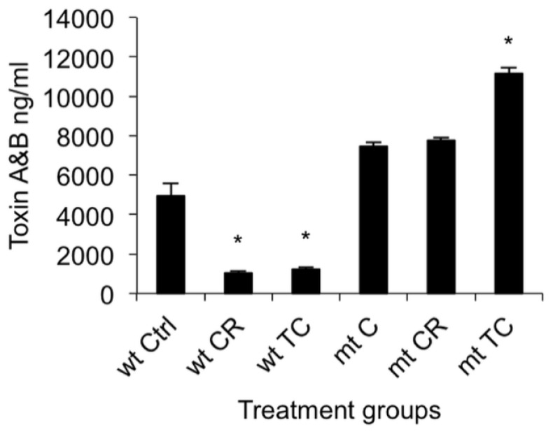 Figure 6.