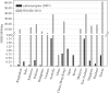 Figure 2.