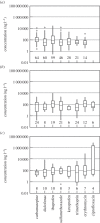 Figure 4.