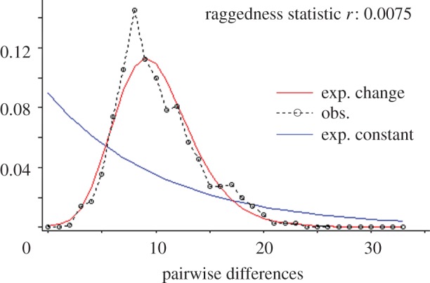 Figure 2.