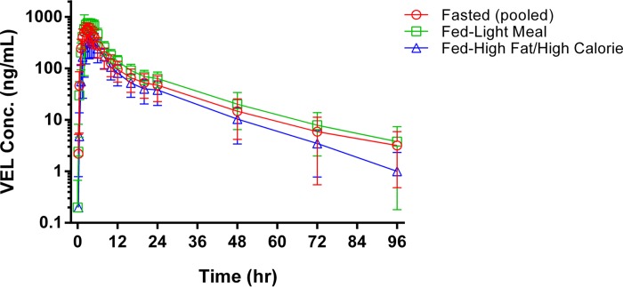 FIG 3