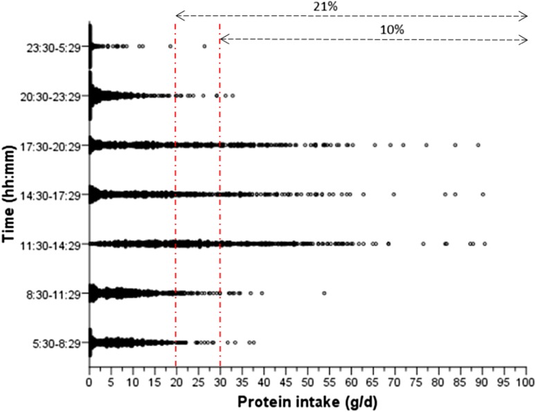 Fig. 1