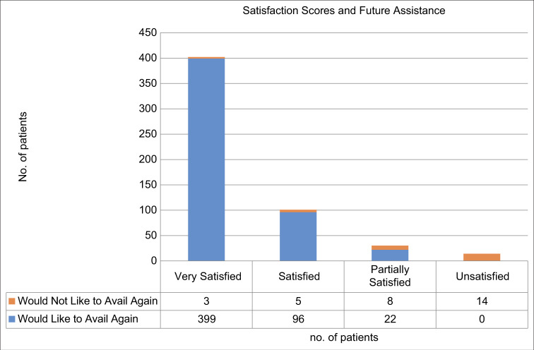 Figure 4: