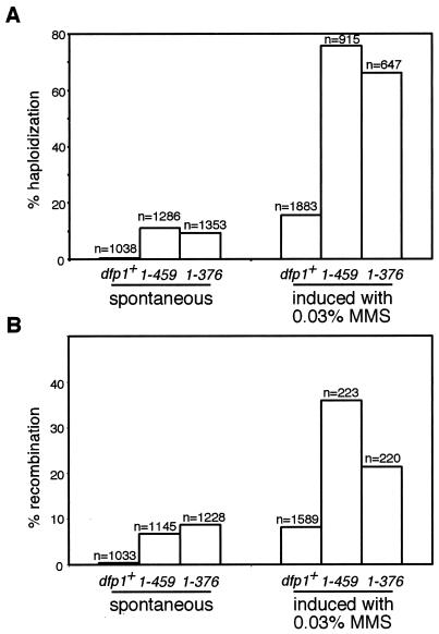 FIG. 9.