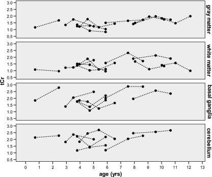 Fig. 4