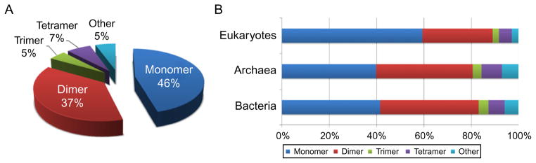 Figure 1.2