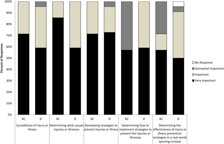 Figure 6