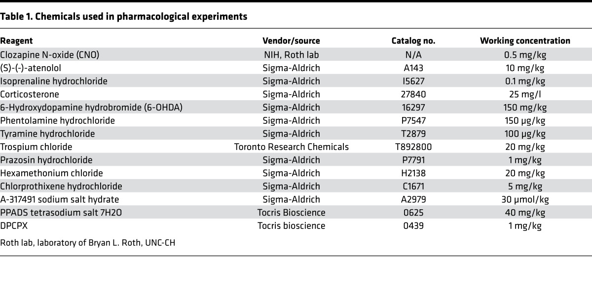 graphic file with name jciinsight-2-90565-g008.jpg