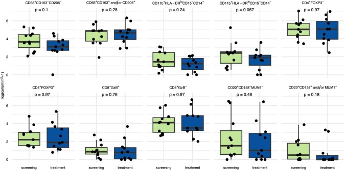 Extended Data Fig. 4