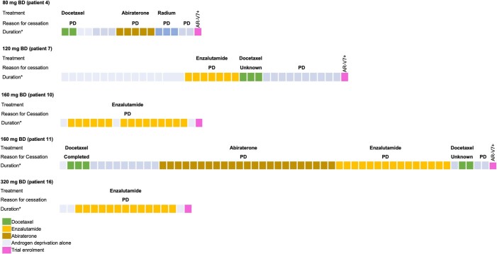 Extended Data Fig. 6