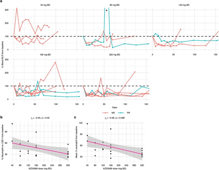 Extended Data Fig. 3