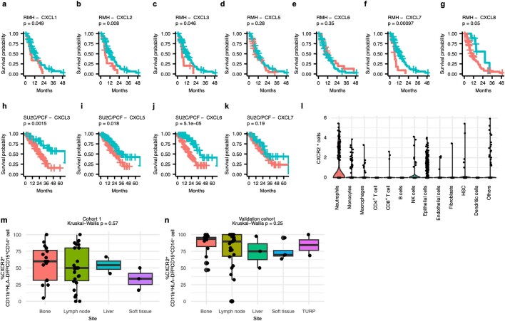 Extended Data Fig. 2