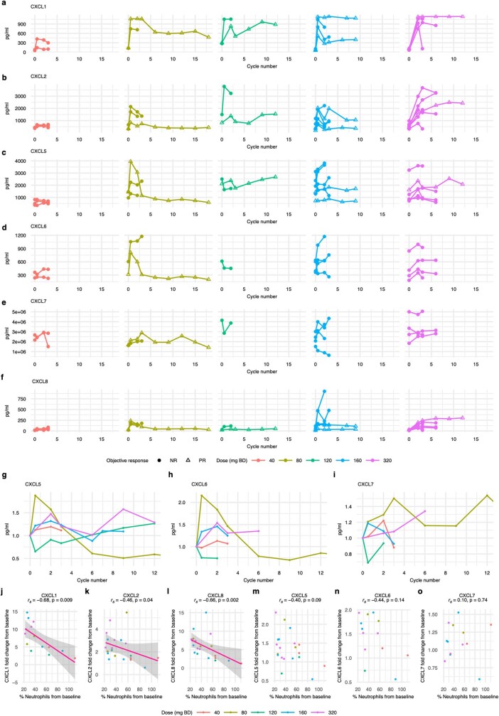 Extended Data Fig. 5