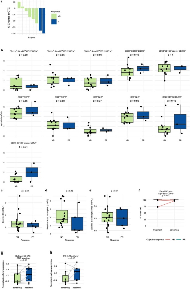 Extended Data Fig. 7