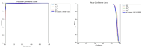 Fig 7