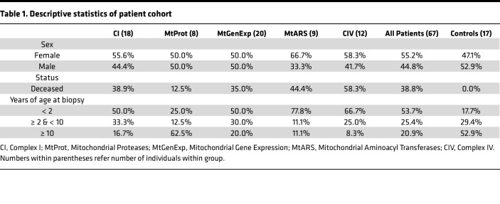 graphic file with name jciinsight-9-178645-g121.jpg