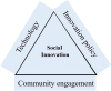 Fig. 3