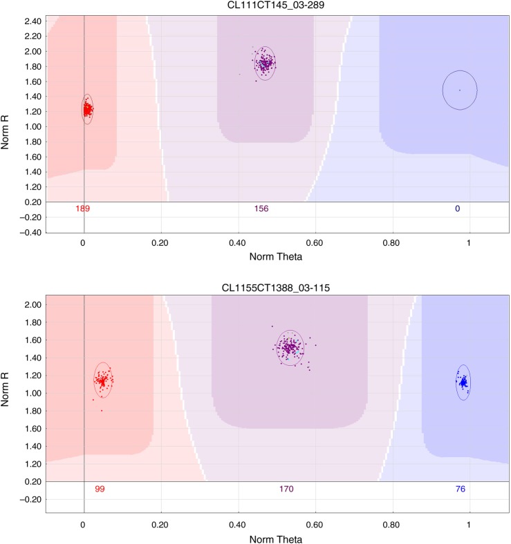 Figure 3.